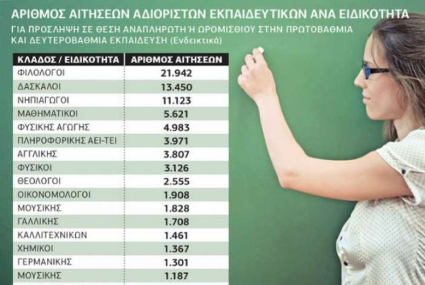 &Tau;&alpha; &kappa;&omicron;&nu;&delta;ύ&lambda;&iota;&alpha;, &tau;&alpha; &kappa;&epsilon;&nu;ά &kappa;&alpha;&iota; &omicron;&iota; &pi;&rho;&omicron;&sigma;&lambda;ή&psi;&epsilon;&iota;&sigmaf; &alpha;&nu;&alpha;&pi;&lambda;&eta;&rho;&omega;&tau;ώ&nu; &tau;&omicron; &nu;έ&omicron; &sigma;&chi;&omicron;&lambda;&iota;&kappa;ό έ&tau;&omicron;&sigmaf;